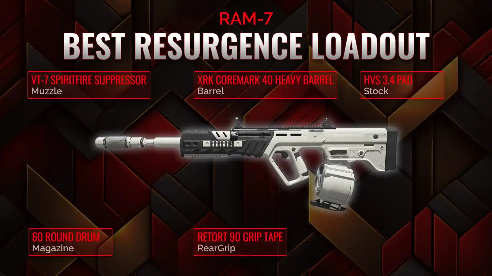 Unleashing the Beast: The Ultimate Resurgence Loadout for Ram-7